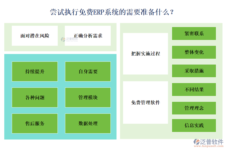 嘗試執(zhí)行免費(fèi)ERP系統(tǒng)的需要準(zhǔn)備什么？