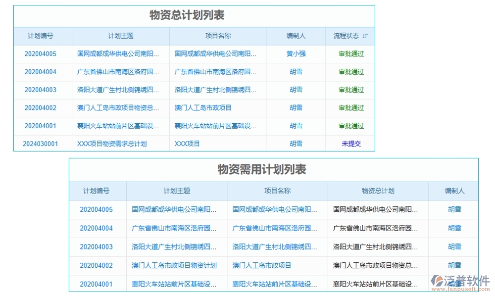 建筑工地智慧管理系統(tǒng)，人員管理安全監(jiān)控進(jìn)度物料全把控，智能工地新選擇