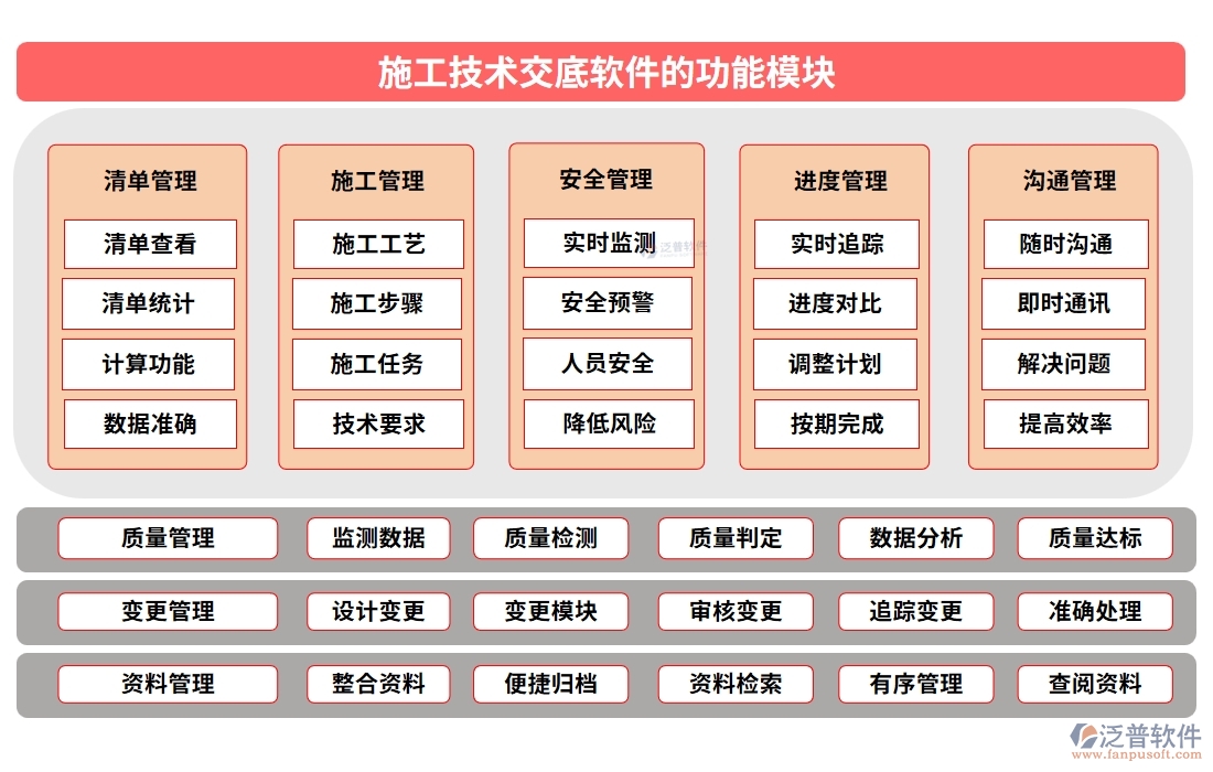 施工技術交底軟件：技術交底輕松搞定，項目管理文檔內容一屏掌控