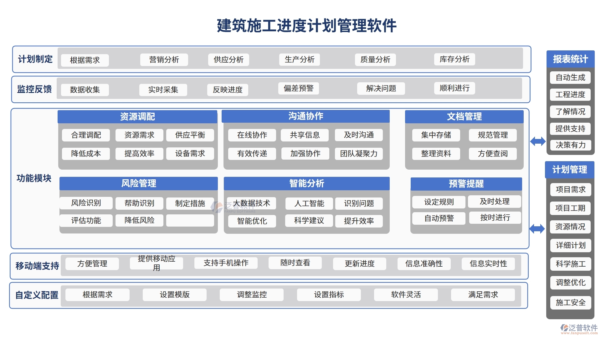 建筑施工進度計劃管理軟件，精準高效把控項目進度質(zhì)量風險，施工新選擇