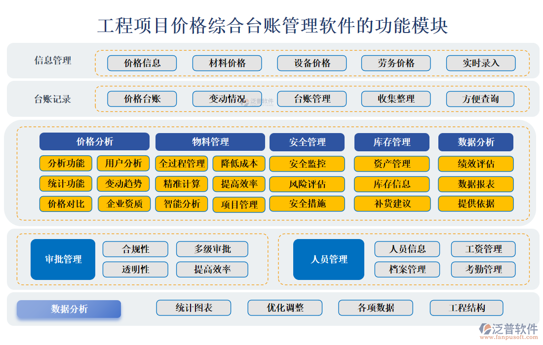 工程項(xiàng)目價格綜合臺賬管理軟件