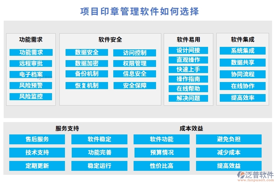 【印章管理培訓(xùn)先鋒】項目印章管理軟件：審批順暢、權(quán)限明晰、培訓(xùn)豐富