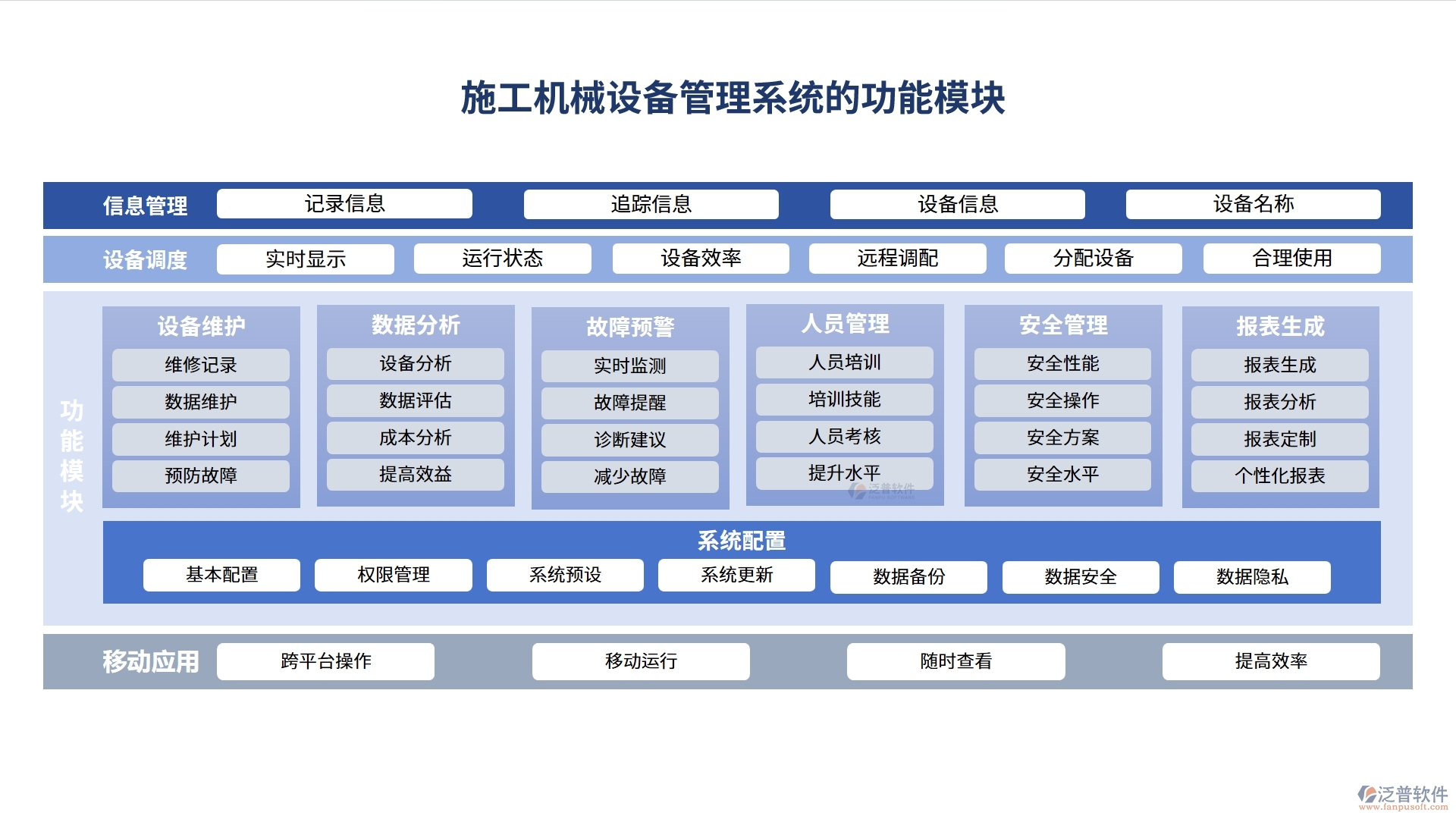 施工機(jī)械設(shè)備管理系統(tǒng)，設(shè)備采購、入庫、出庫全掌控，工程效率翻倍提升