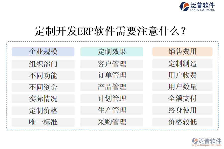 定制開發(fā)ERP軟件需要注意什么？