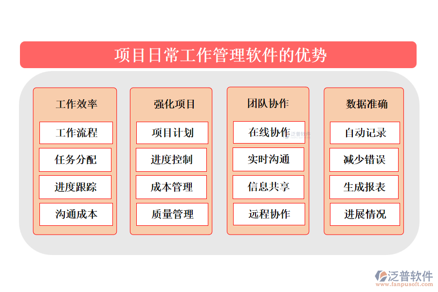項目日常工作管理軟件