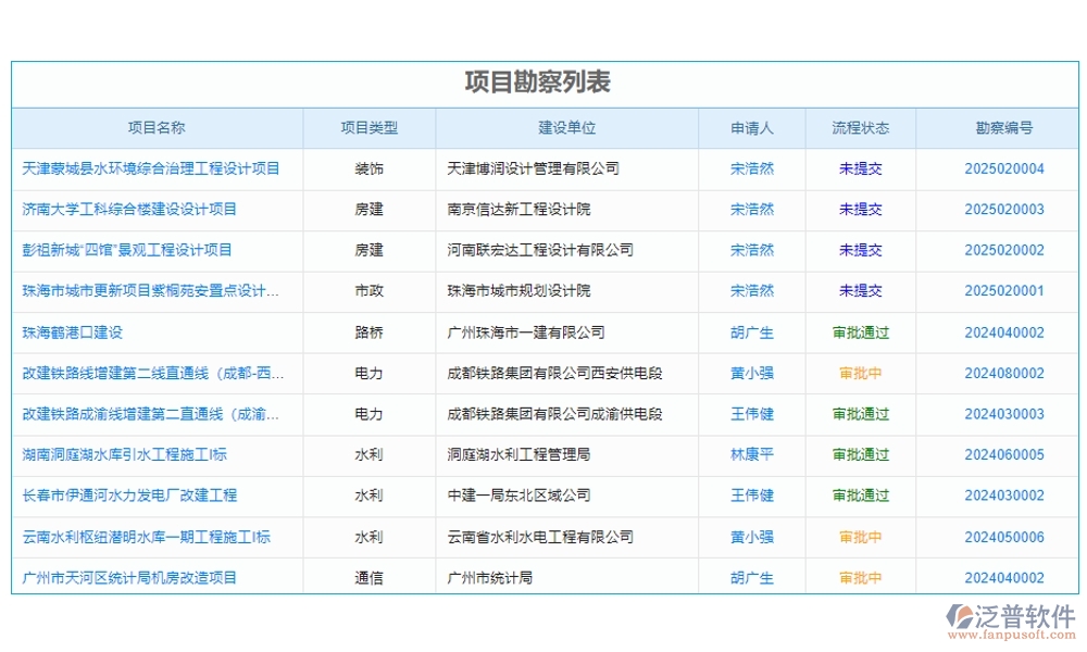 泛普工程項目數(shù)字化管理系統(tǒng)：全面掌控項目管理、進度、質(zhì)量與成本