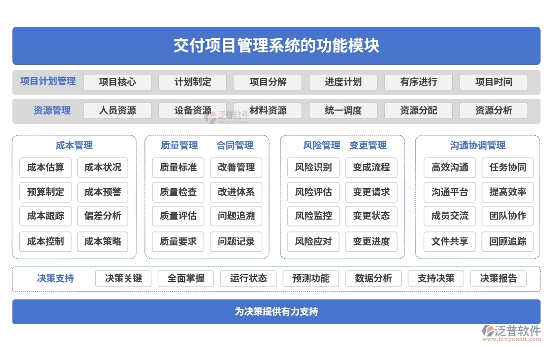 交付項(xiàng)目管理系統(tǒng)，項(xiàng)目管理任務(wù)進(jìn)度驗(yàn)收全掌控，高效交付新體驗(yàn)