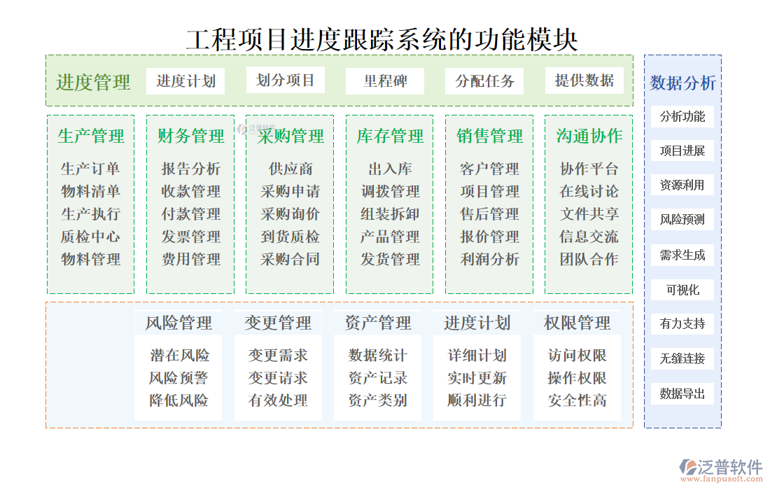 工程項目進(jìn)度跟蹤系統(tǒng)