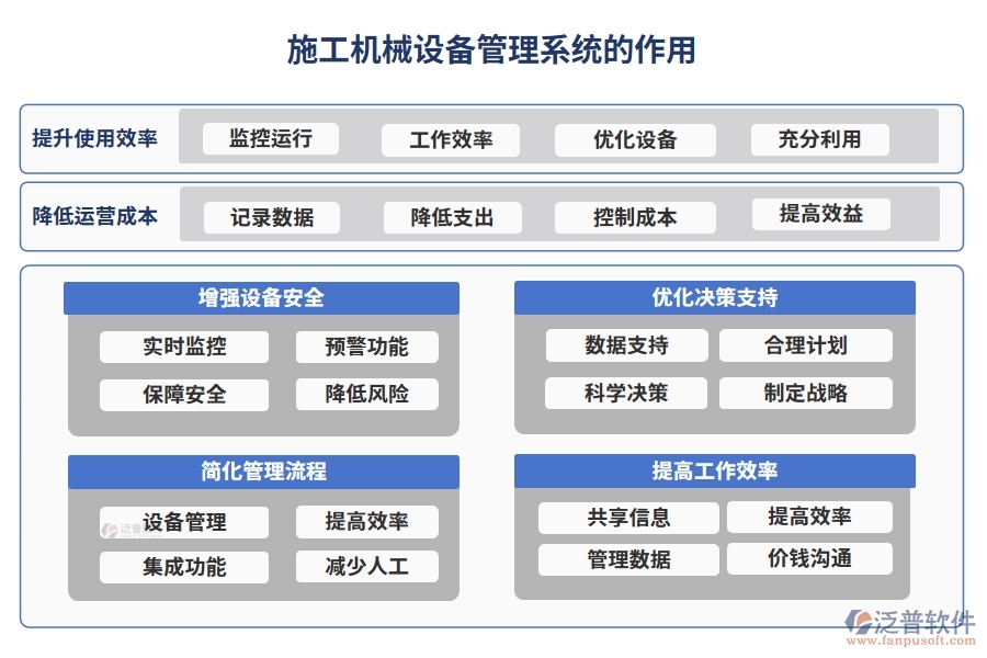 施工機(jī)械設(shè)備管理系統(tǒng)，設(shè)備采購、入庫、出庫全掌控，工程效率翻倍提升