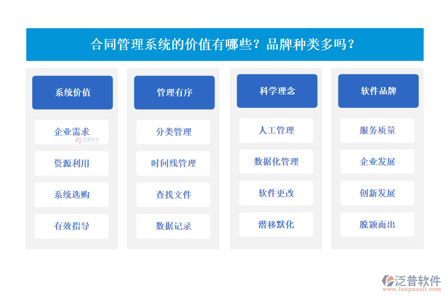 合同管理系統(tǒng)的價值有哪些？品牌種類多嗎？