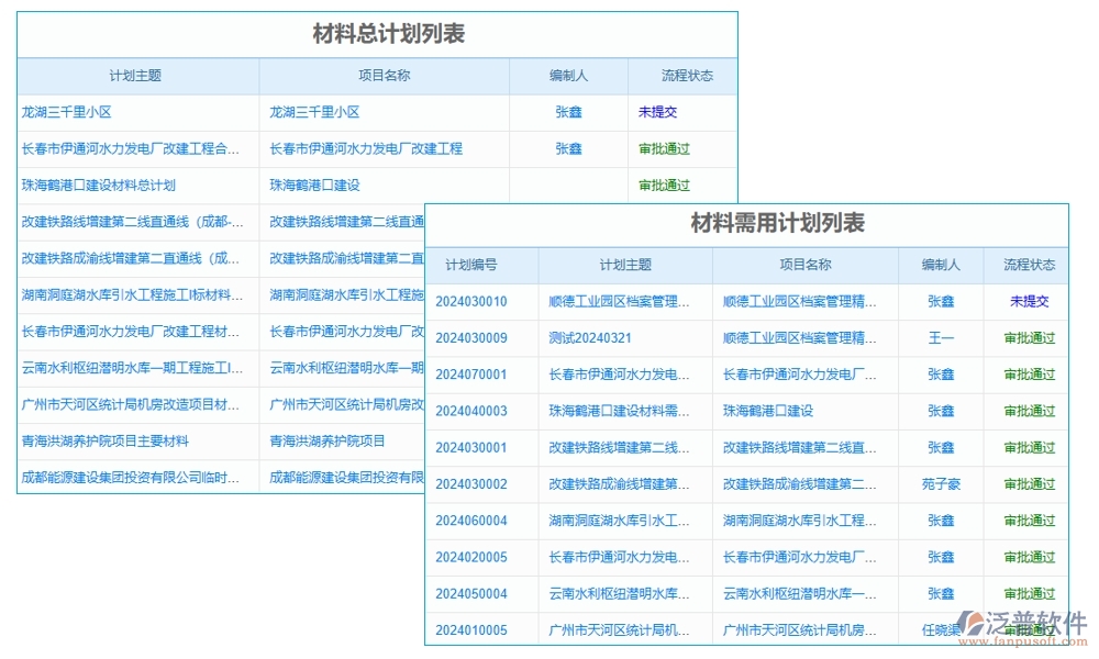 材料設(shè)備輕松管，項(xiàng)目進(jìn)度不操心——施工建筑管理軟件系統(tǒng)