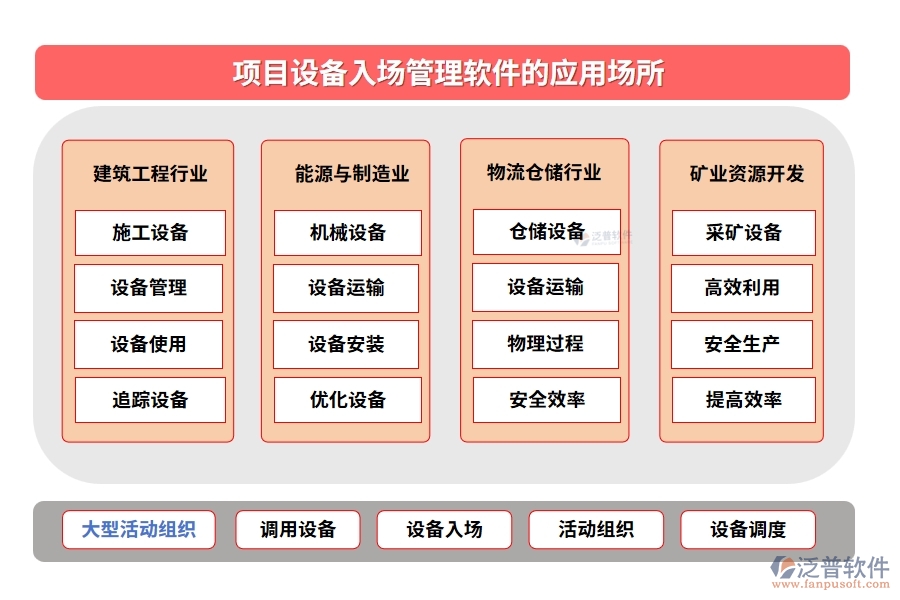 【泛普設(shè)備入場管理軟件】清單詳盡、運輸安全、驗收嚴格、入庫規(guī)范，項目成功第一步