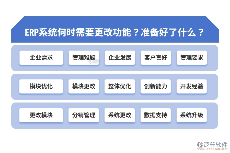 ERP系統(tǒng)何時(shí)需要更改功能？準(zhǔn)備好了什么？