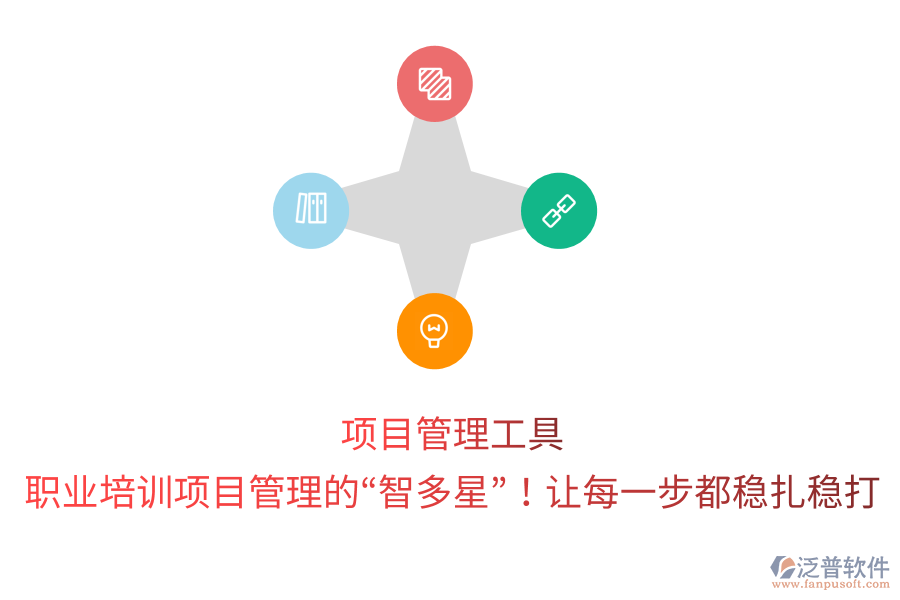 項目管理工具 職業(yè)培訓(xùn)項目管理的“智多星”！讓每一步都穩(wěn)扎穩(wěn)打