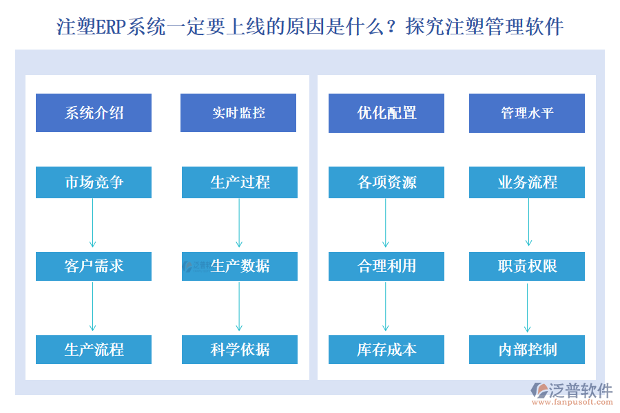 注塑ERP系統(tǒng)一定要上線的原因是什么？探究注塑管理軟件