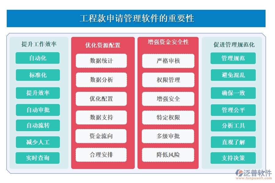 泛普工程款申請(qǐng)管理軟件：款項(xiàng)申請(qǐng)、流程、使用全掌控