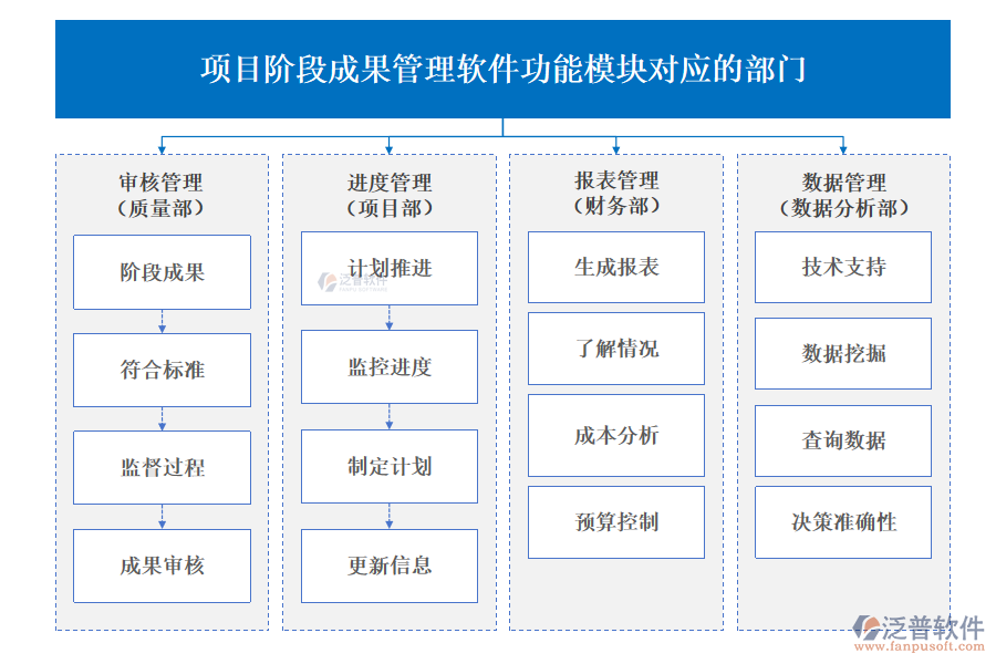 項(xiàng)目階段成果管理軟件功能模塊對(duì)應(yīng)的部門(mén)