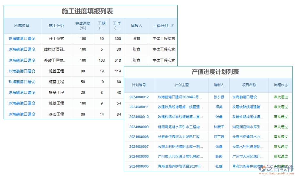 高效協(xié)同，工程項(xiàng)目管理軟件助您輕松管理項(xiàng)目、任務(wù)、進(jìn)度與通知