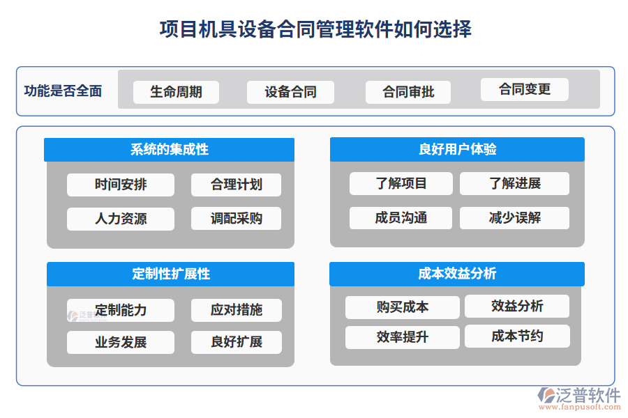 項目機(jī)具設(shè)備合同管理軟件如何選擇
