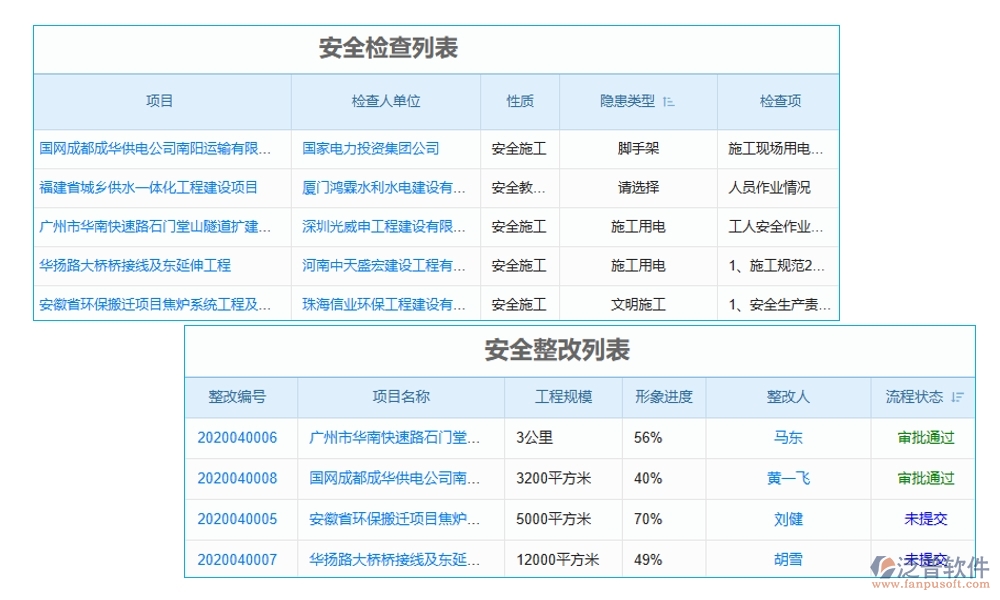 建筑工地智慧管理系統(tǒng)，人員管理安全監(jiān)控進(jìn)度物料全把控，智能工地新選擇