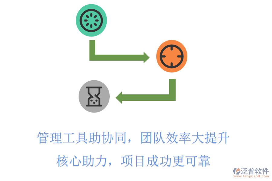 管理工具助協(xié)同，團隊效率大提升，核心助力，項目成功更可靠