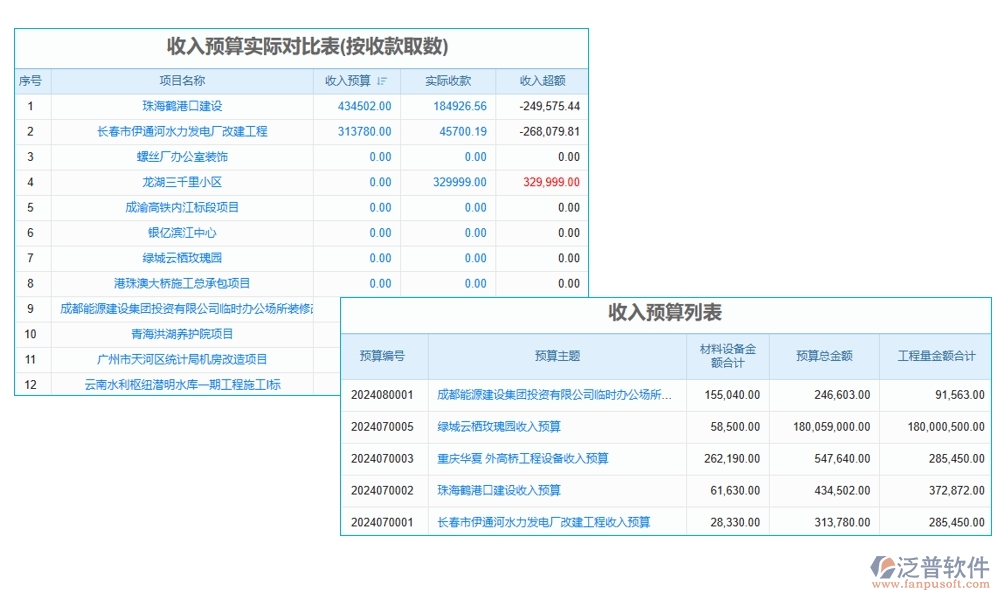 一站式管理神器：項(xiàng)目審定金額軟件，預(yù)算、合同、費(fèi)用、流程全掌控