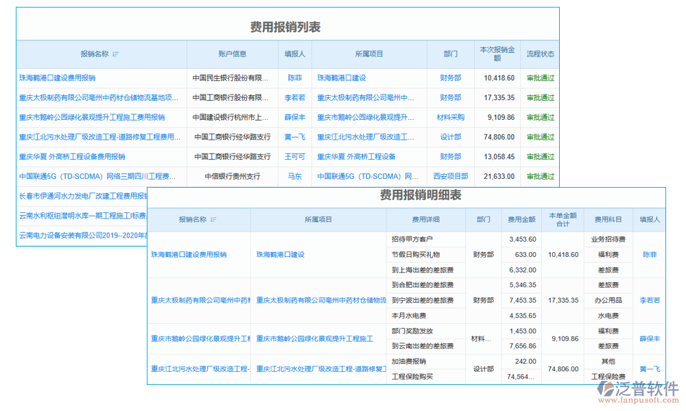 項(xiàng)目報銷核銷管理軟件