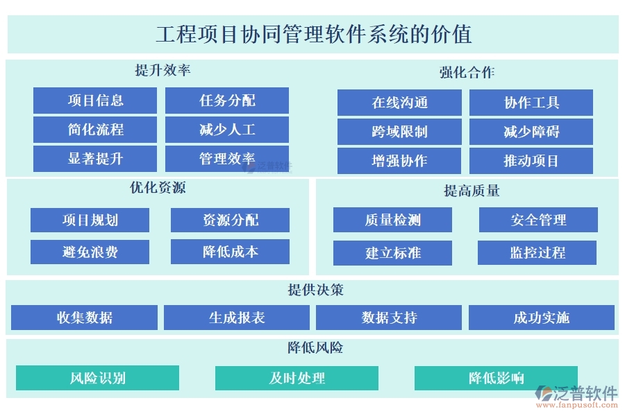 高效協(xié)同，工程項(xiàng)目管理軟件助您輕松管理項(xiàng)目、任務(wù)、進(jìn)度與通知