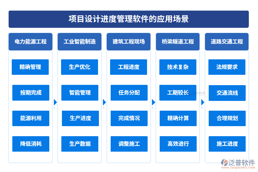 項目設(shè)計進度管理軟件的應用場景