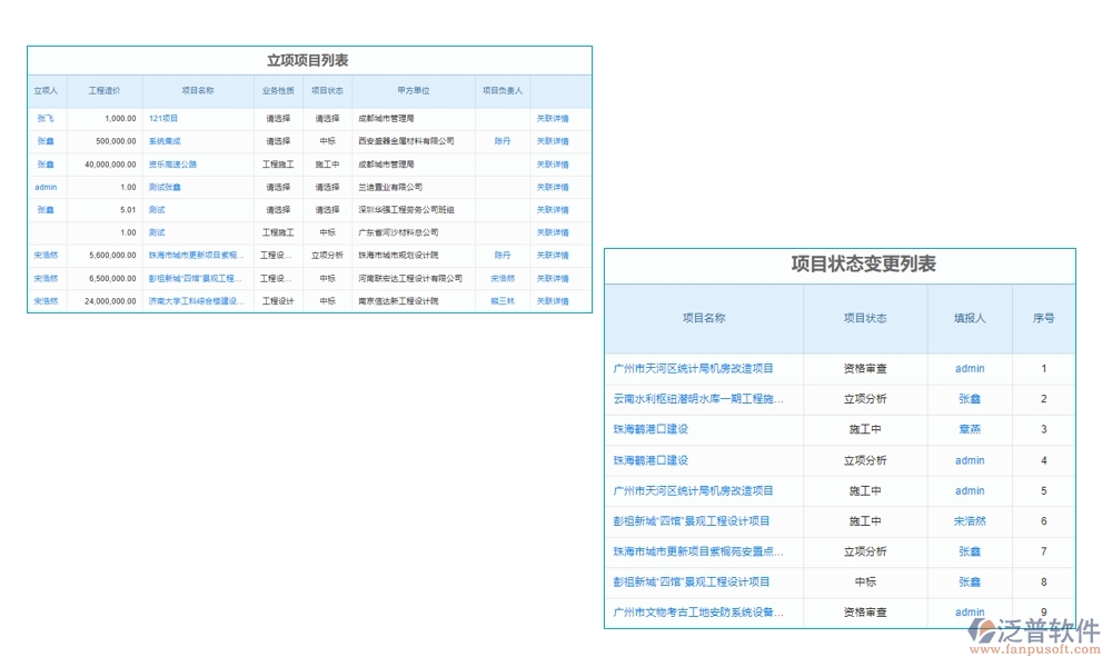高效工程勘察管理系統(tǒng)：項(xiàng)目信息全掌控，任務(wù)分配合理，進(jìn)度監(jiān)控實(shí)時，數(shù)據(jù)管理精準(zhǔn)