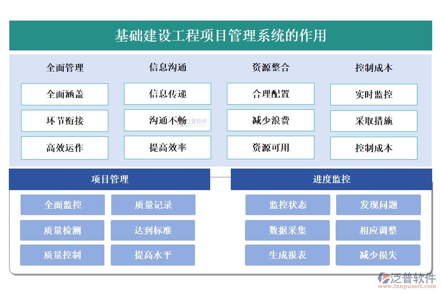 一站式基礎(chǔ)建設(shè)工程項(xiàng)目管理系統(tǒng)，項(xiàng)目管理、進(jìn)度、分包、現(xiàn)場(chǎng)全掌控