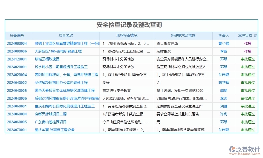 進(jìn)度可視化，項(xiàng)目形象進(jìn)度管理軟件：計(jì)劃精準(zhǔn)、進(jìn)度實(shí)時(shí)、任務(wù)清晰、風(fēng)險(xiǎn)可控