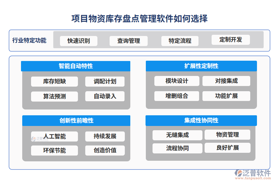 項目物資庫存盤點(diǎn)管理軟件如何選擇