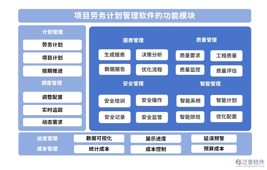 項目勞務(wù)計劃管理軟件：任務(wù)清晰、工時精準(zhǔn)，讓勞務(wù)計劃不再是難題
