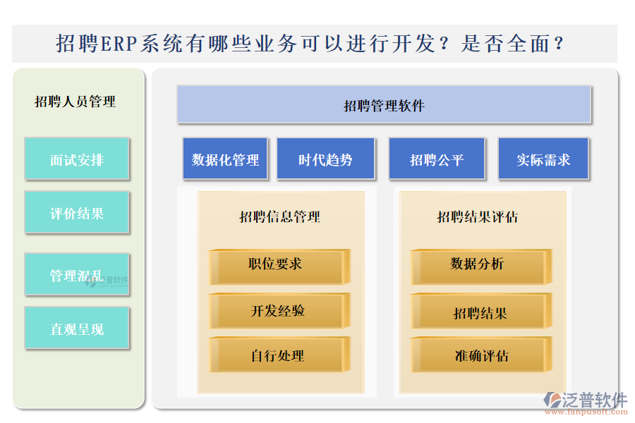 招聘ERP系統(tǒng)有哪些業(yè)務(wù)可以進行開發(fā)？是否全面？