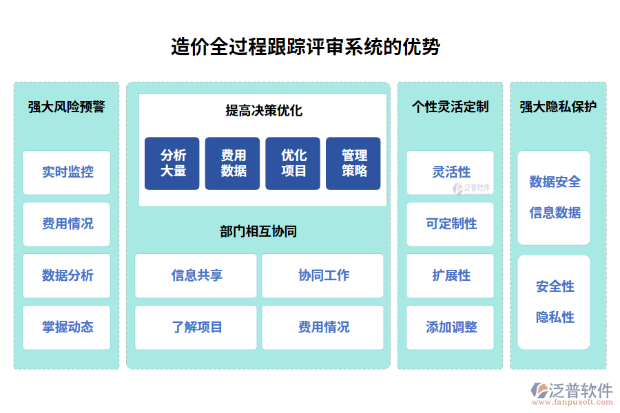 造價(jià)全過程跟蹤評(píng)審系統(tǒng)的優(yōu)勢(shì)