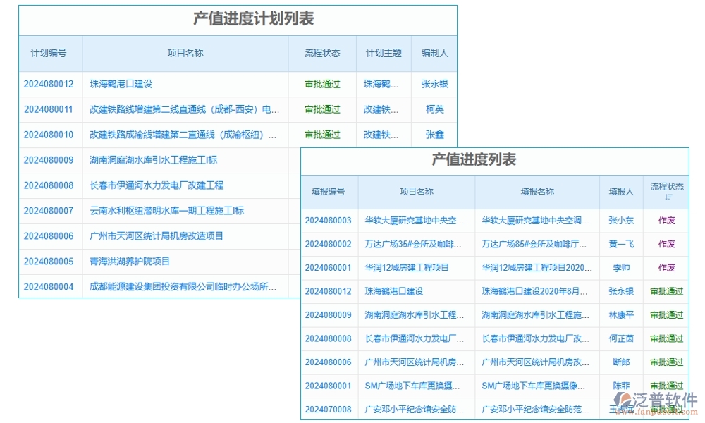 建筑企業(yè)施工管理軟件：項(xiàng)目管理進(jìn)度成本質(zhì)量全掌控，高效施工新選擇
