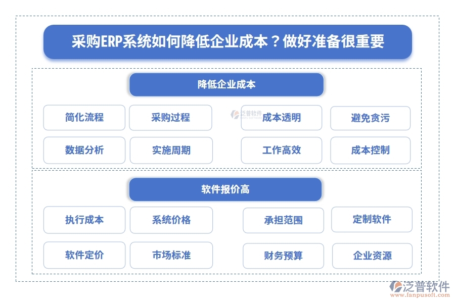 采購管理軟件的報(bào)價高