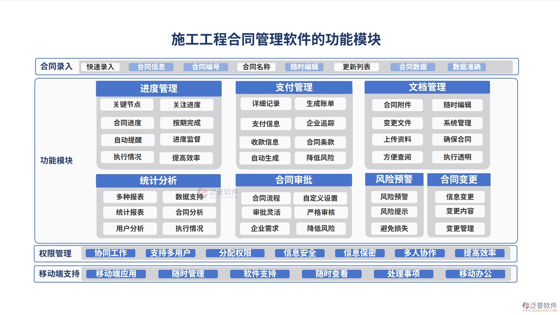 施工工程合同管理軟件，合同管理新紀(jì)元，審批變更預(yù)警全掌控