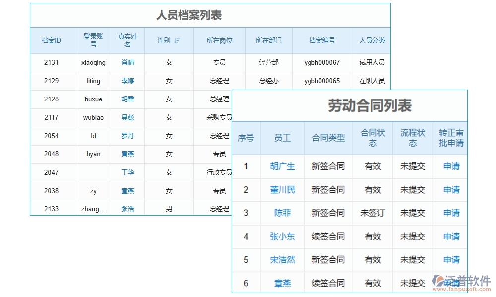 勞務(wù)零星管理軟件：勞務(wù)有序、人員精準(zhǔn)、薪資透明、考勤無(wú)憂