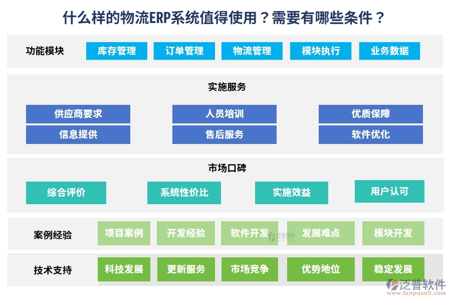 什么樣的物流ERP系統(tǒng)值得使用？需要有哪些條件？