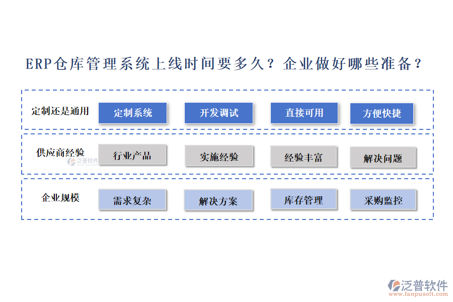 ERP倉庫管理系統(tǒng)上線時間要多久？企業(yè)做好哪些準(zhǔn)備？