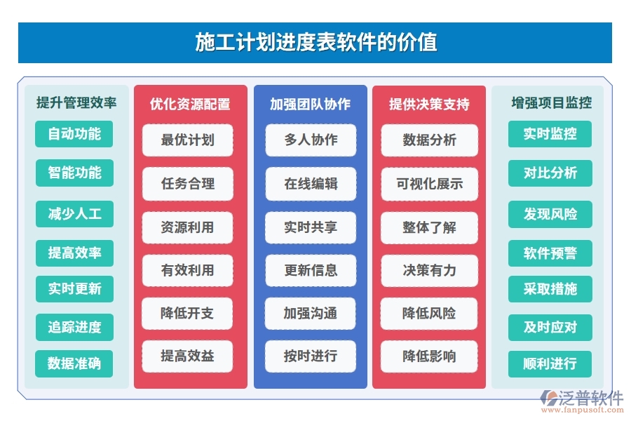 施工計(jì)劃進(jìn)度表軟件，計(jì)劃管理精準(zhǔn)，任務(wù)進(jìn)度明晰，風(fēng)險預(yù)警及時