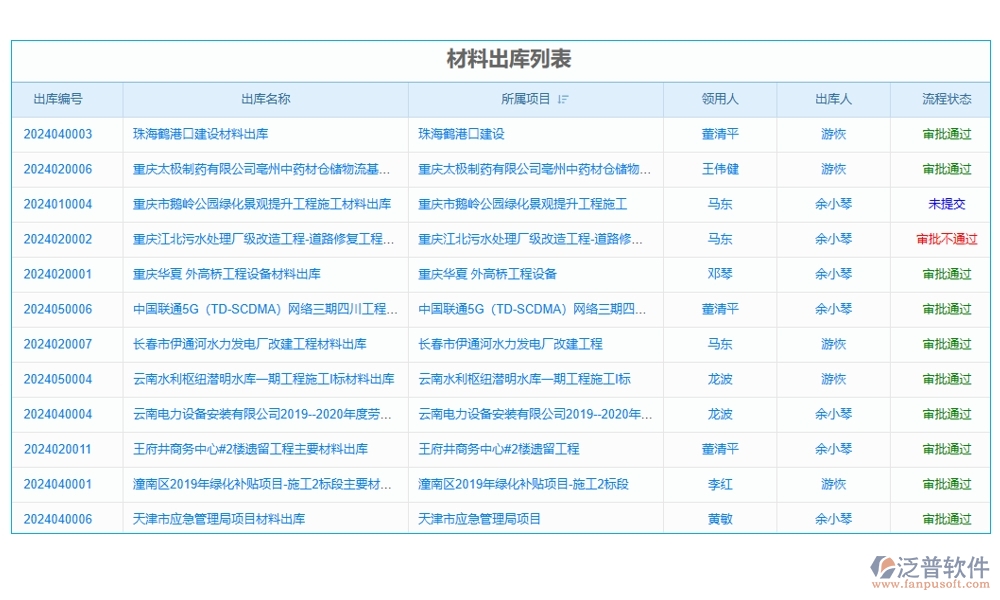 設備分配智能化，記錄維護自動化！項目設備使用管理軟件，安全新標準