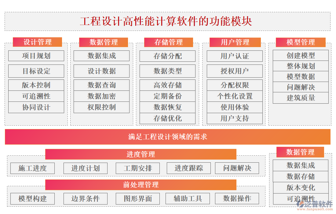 工程設計高性能計算軟件