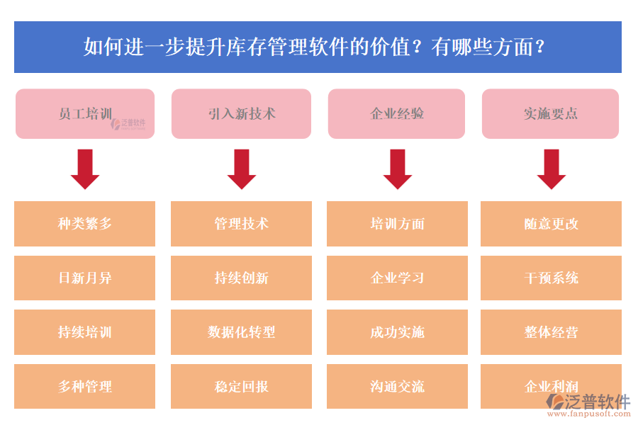 如何進(jìn)一步提升庫存管理軟件的價(jià)值？有哪些方面？