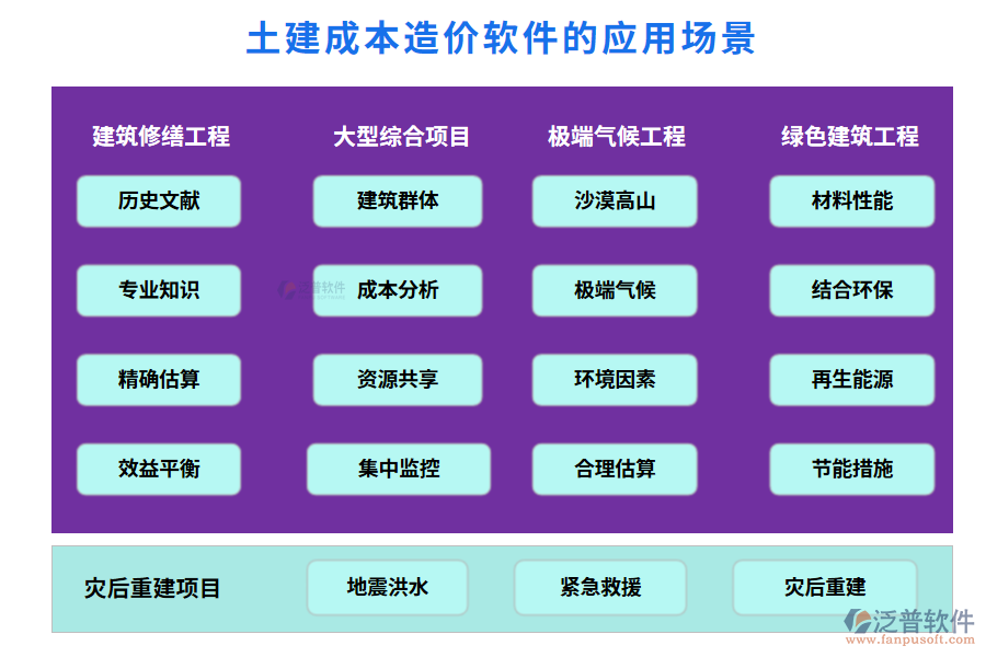 土建成本造價軟件的應(yīng)用場景