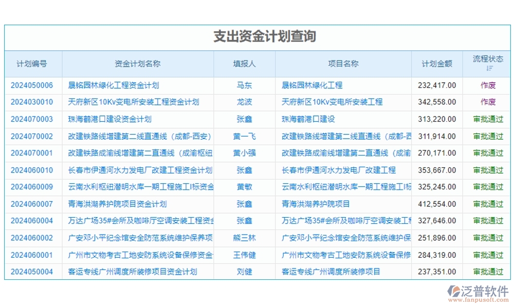 高效協(xié)同，工程項(xiàng)目管理軟件助您輕松管理項(xiàng)目、任務(wù)、進(jìn)度與通知