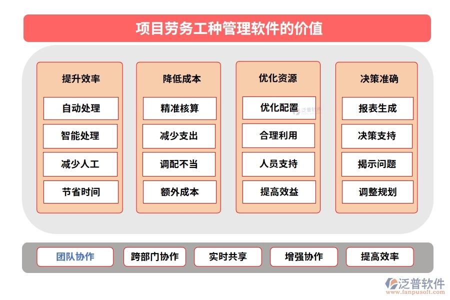 【勞務(wù)新紀元】工種管理軟件，信息、技能、工時、出勤一手掌控
