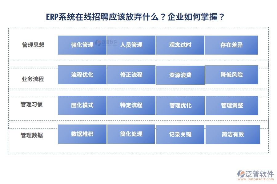 ERP系統(tǒng)在線招聘應(yīng)該放棄什么？企業(yè)如何掌握？